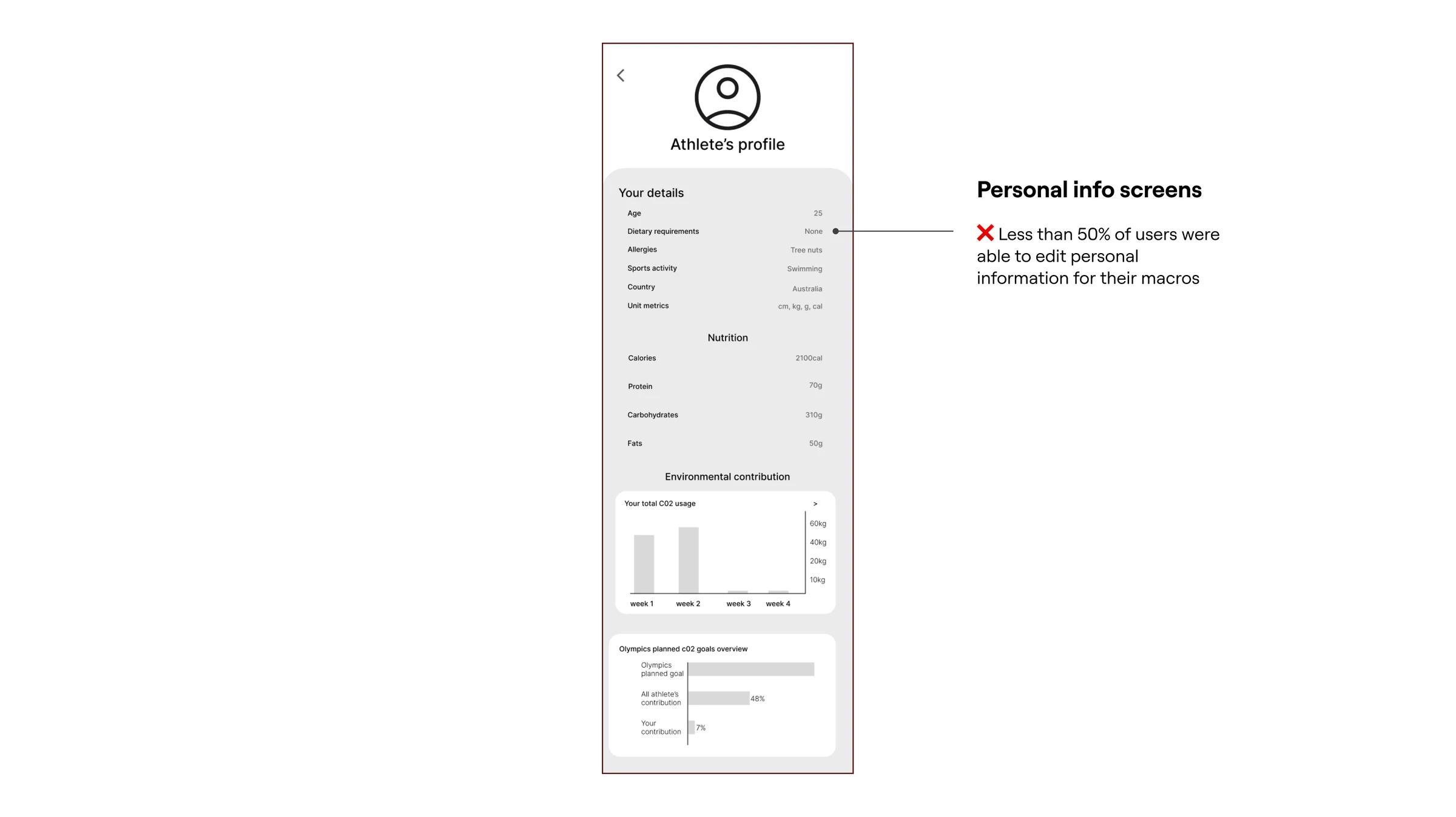 Personal info — Editing details was out of reach — before